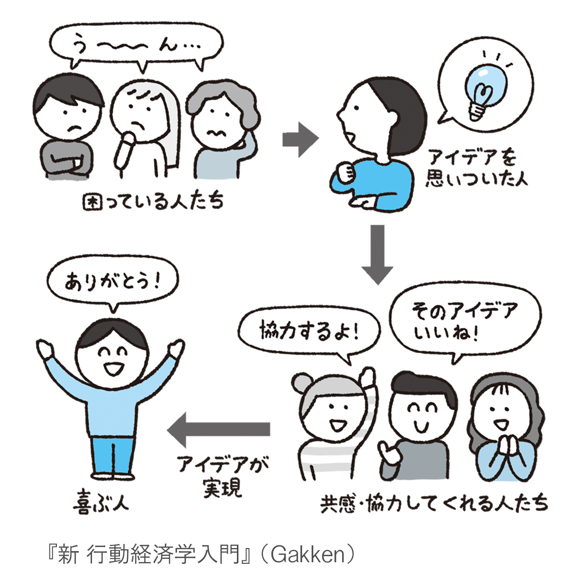 『新 行動経済学入門』カットイラスト